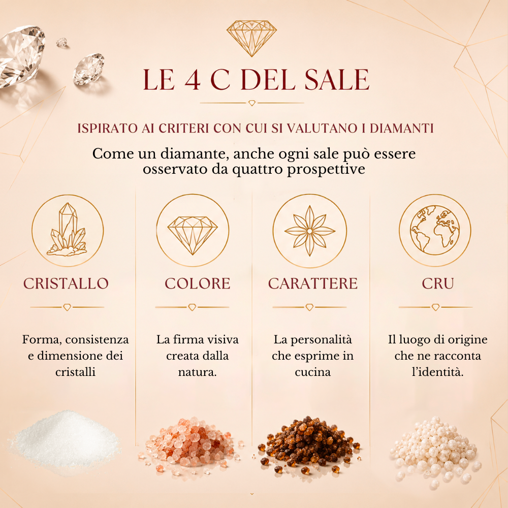 4C – Selezione Sali Rari | Edizione 2026 con sale in perle di Namibia