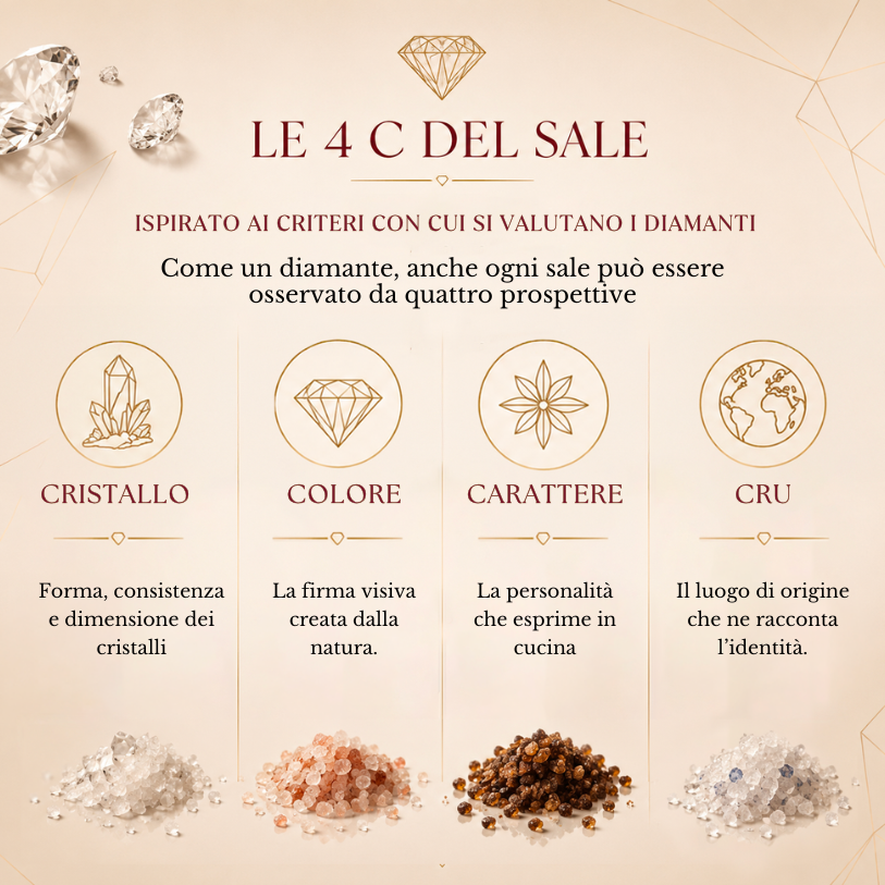 4C 💎 – Selezione Sali Rari | Edizione Classica con sale Blu di Persia