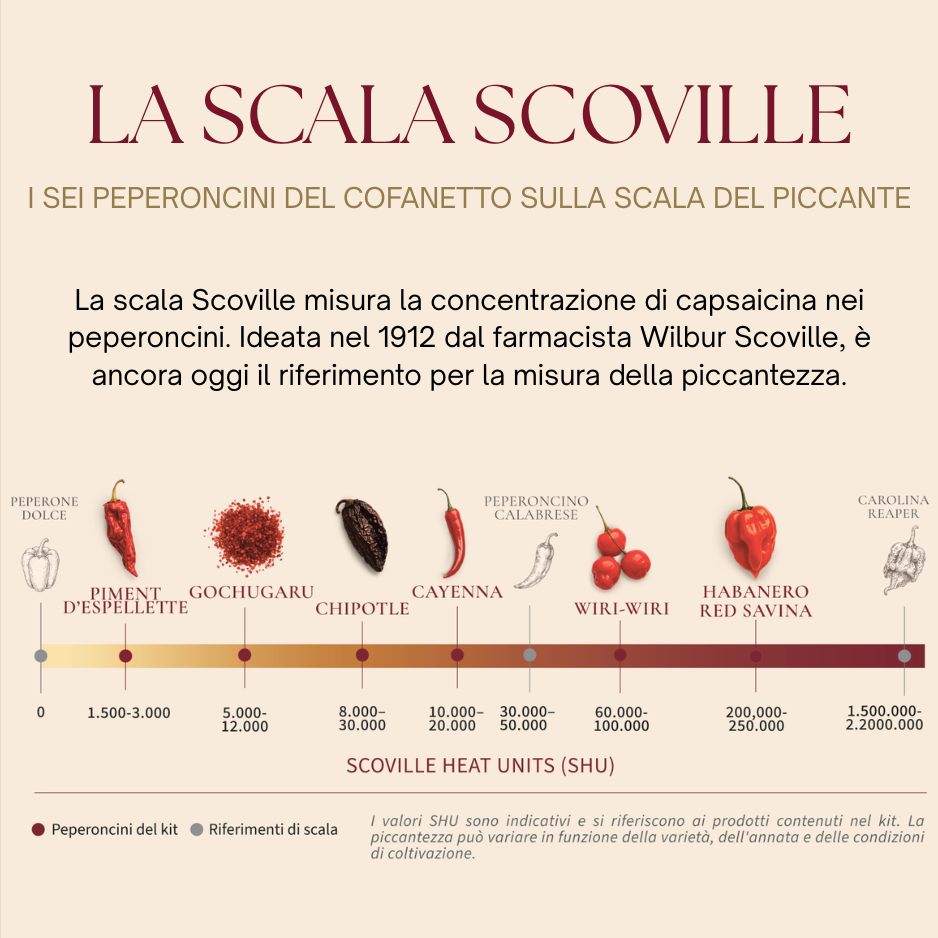 Uno, Nessuno, 100.000 - Sei peperoncini in cerca d’autore